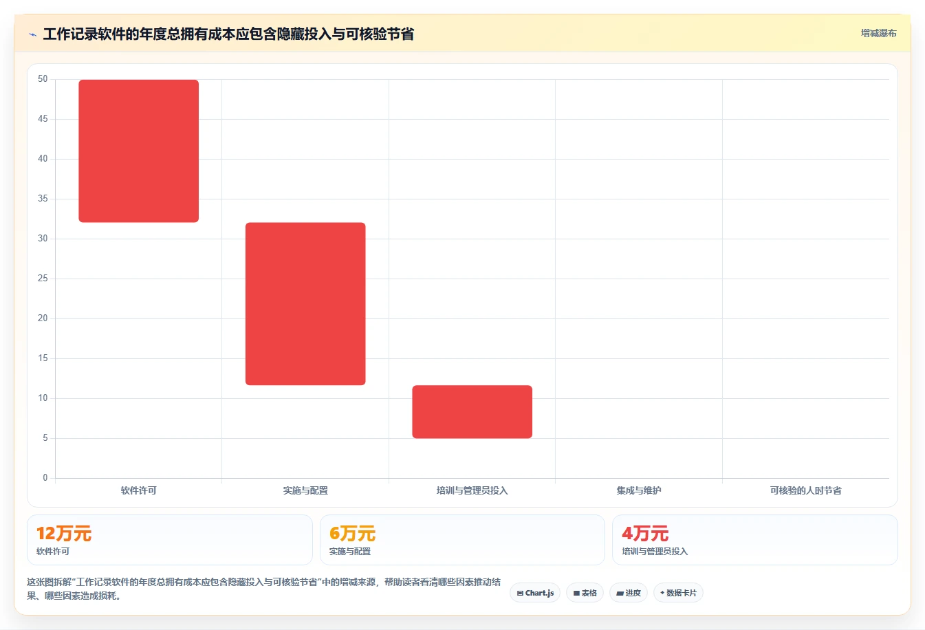 智能化办公新时代：2026年不可错过的5款员工工作记录软件推荐