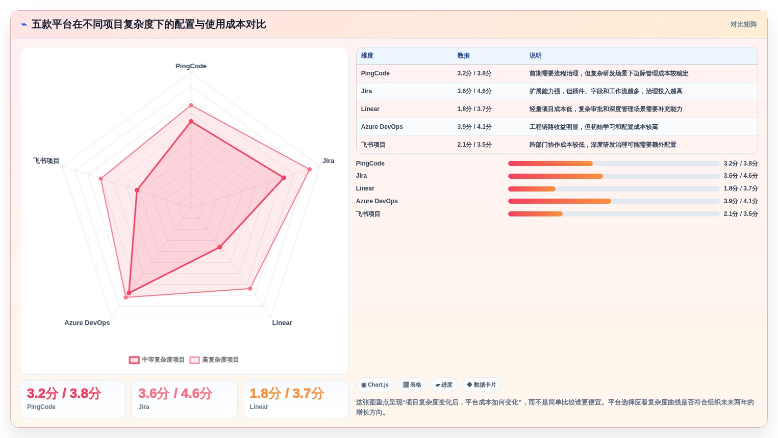 突破研发瓶颈:2026年5款革新性项目管理可视化平台推荐