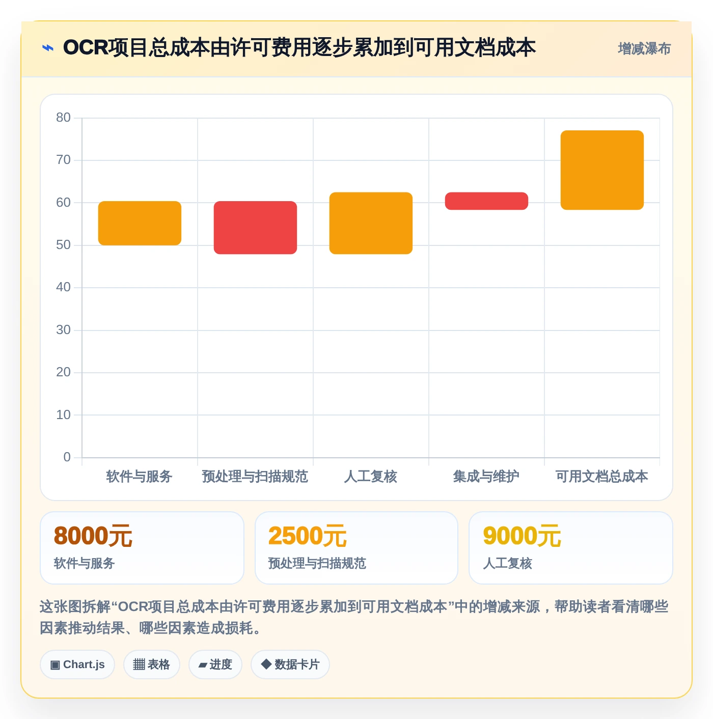 提升办公效率：2026年5大文档管理工具OCR选型指南