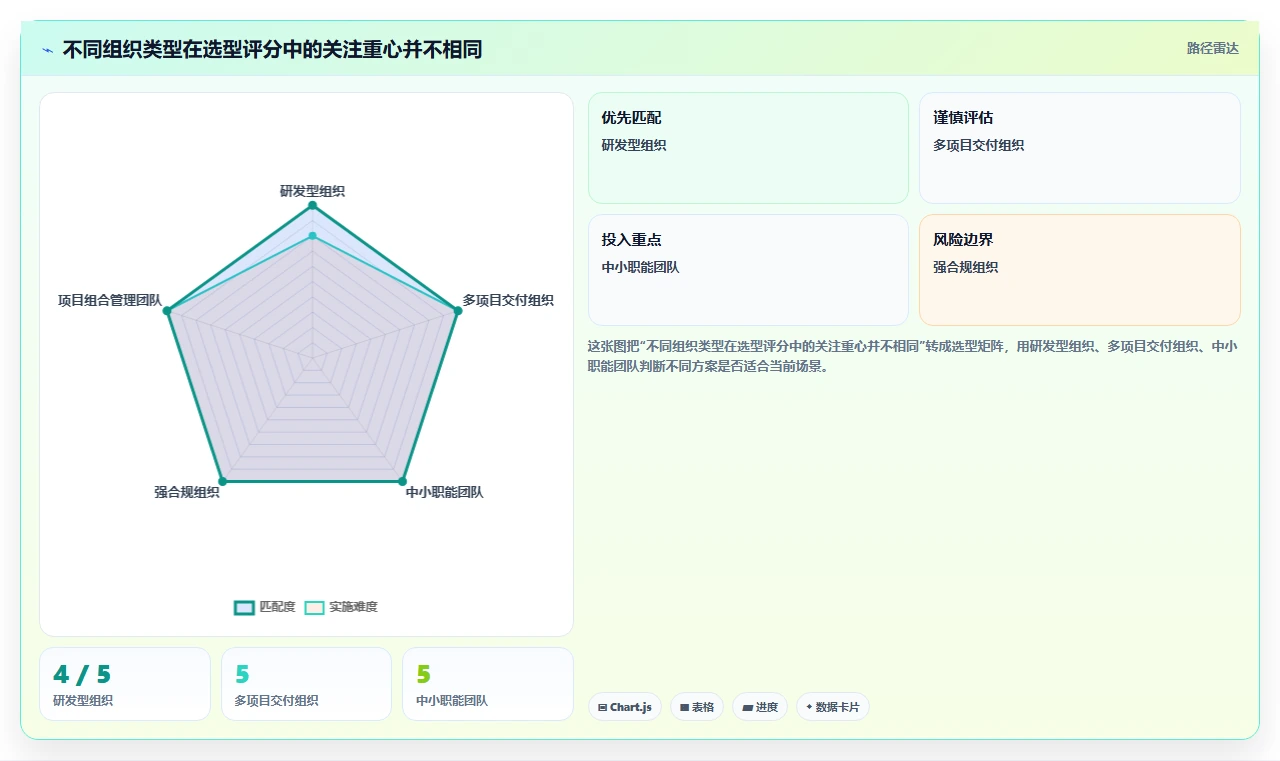 2026 年 8 款项目全生命周期管理系统对比:从立项到归档的选型指南