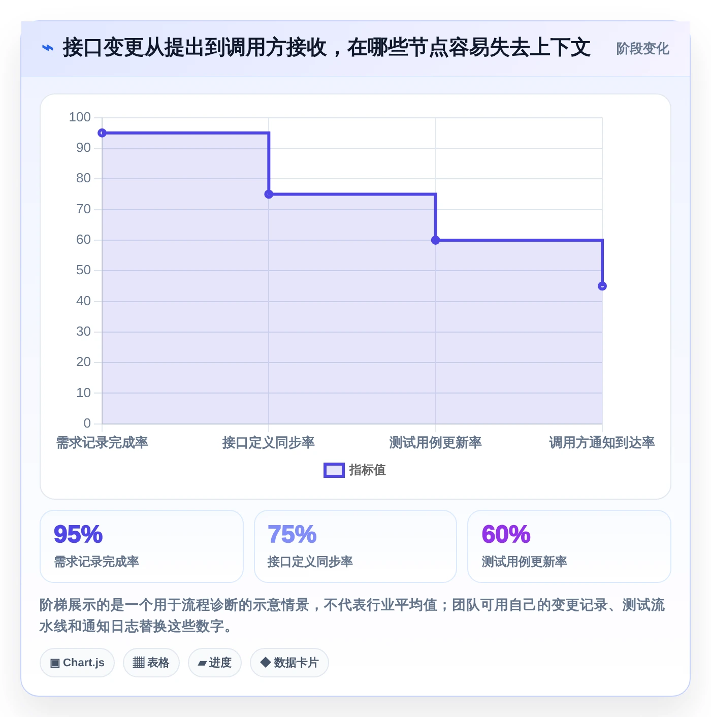 提升API开发效率：2026年度8大接口文档在线管理工具深度对比