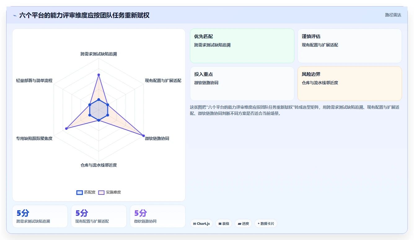 2026年软件质量管理革新：6大软件缺陷管理平台全面对比