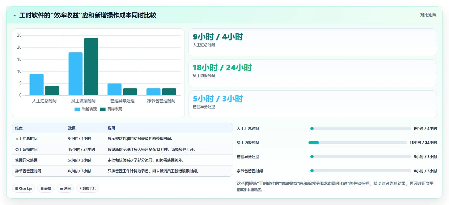 2026年效率之选:6款顶级登记工时软件大盘点