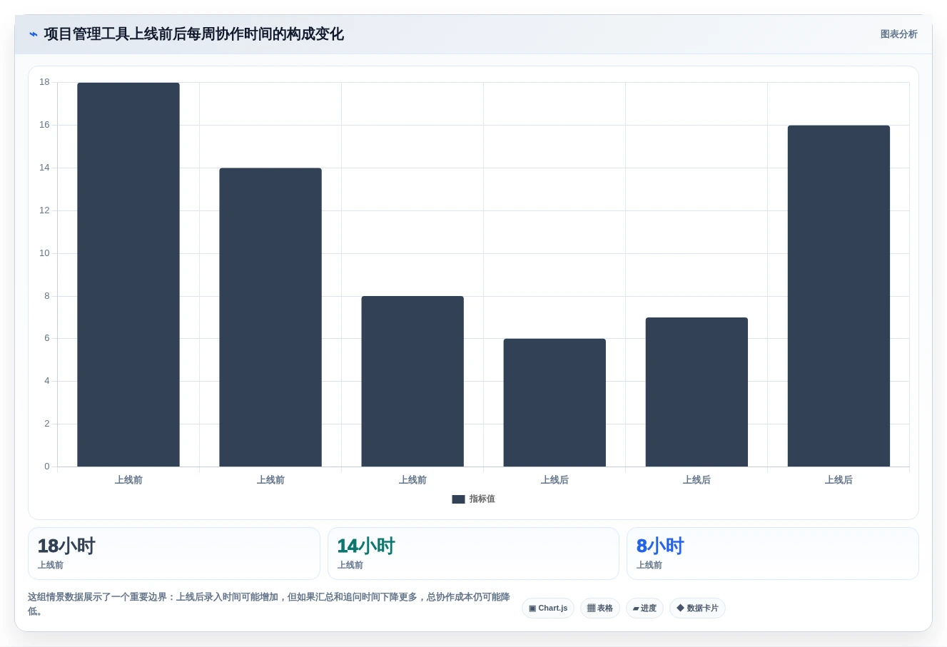 如何选择最适合你的项目管理工具?2026年研发团队必备指南