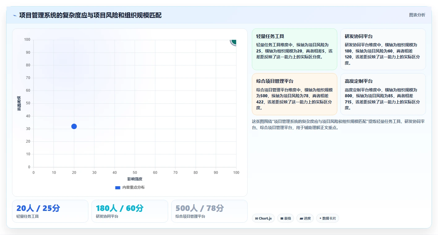 如何选择最适合你的系统项目管理模?2026年最新选型指南