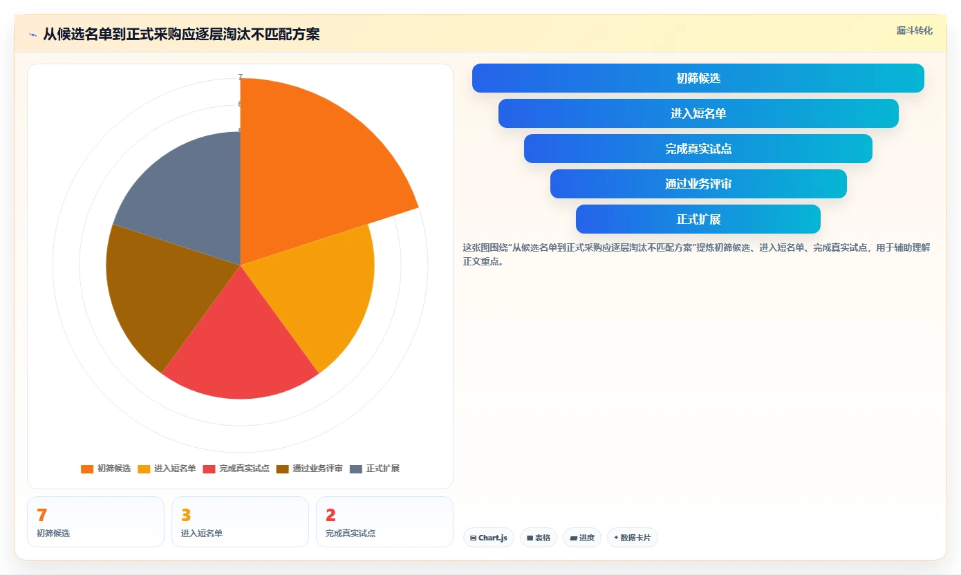 选对工具事半功倍:2026年最值得投资的7款project软件mac版