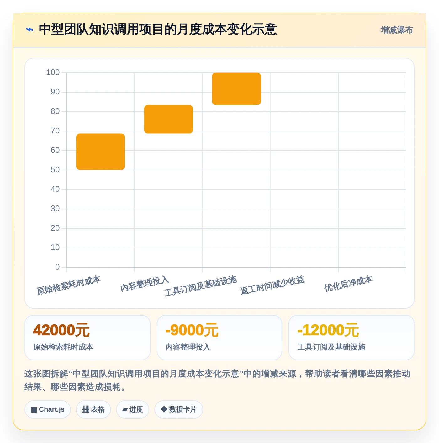 知识库调用选型指南:2026年最值得投资的5款工具