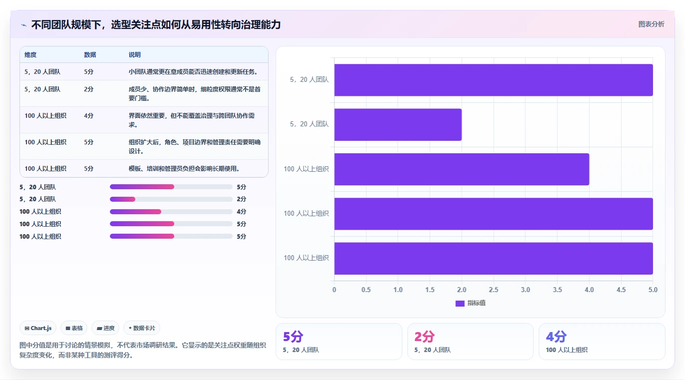 2026年必备：5大项目管理工具助你提升效率