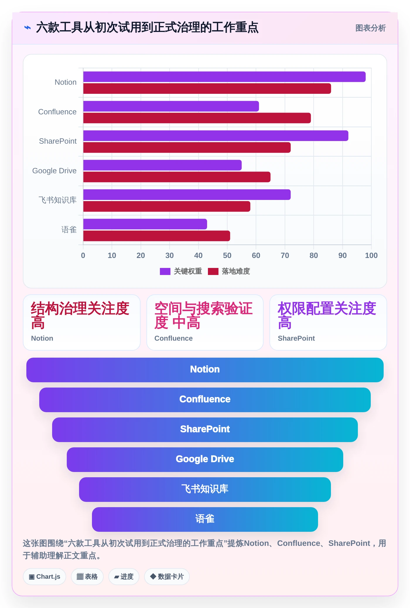2026年效率之选：6款顶级知识管理与共享平台工具深度对比