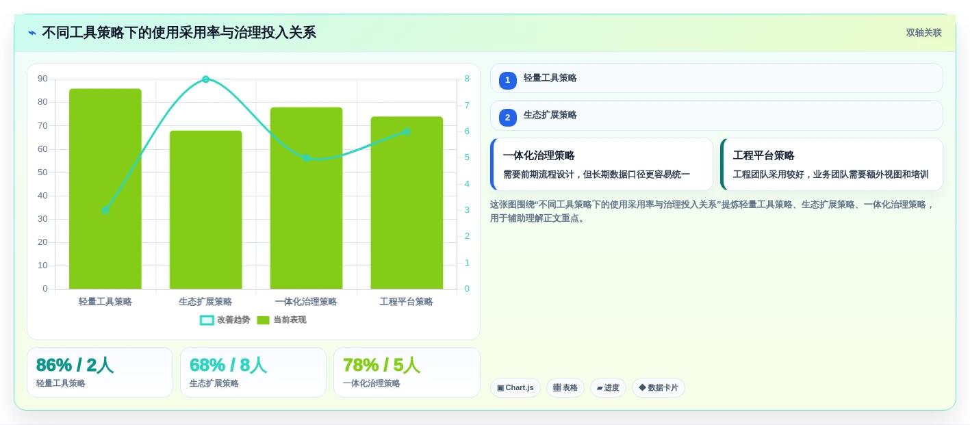 研发团队必备：2026年最受欢迎的5大工作包编排软件深度分析
