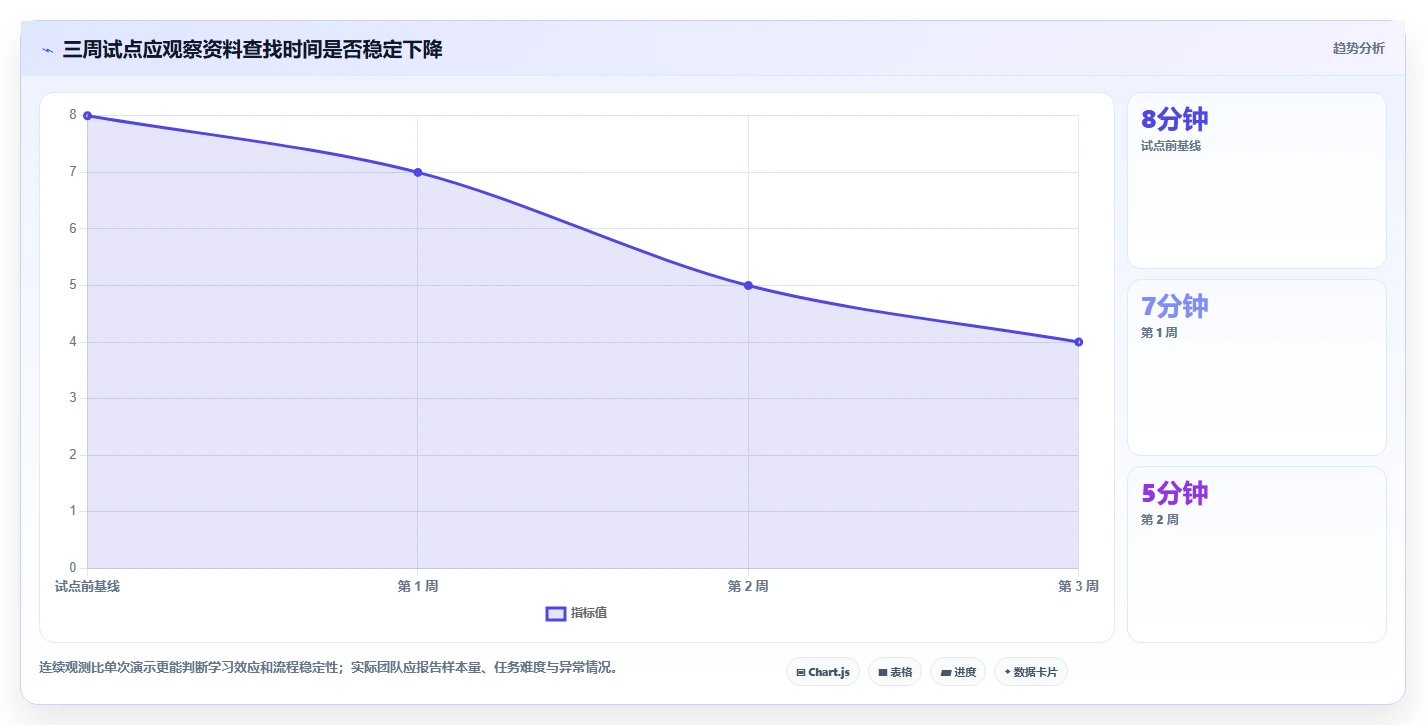 2026年效率之选：6款顶级联合文档工具对比
