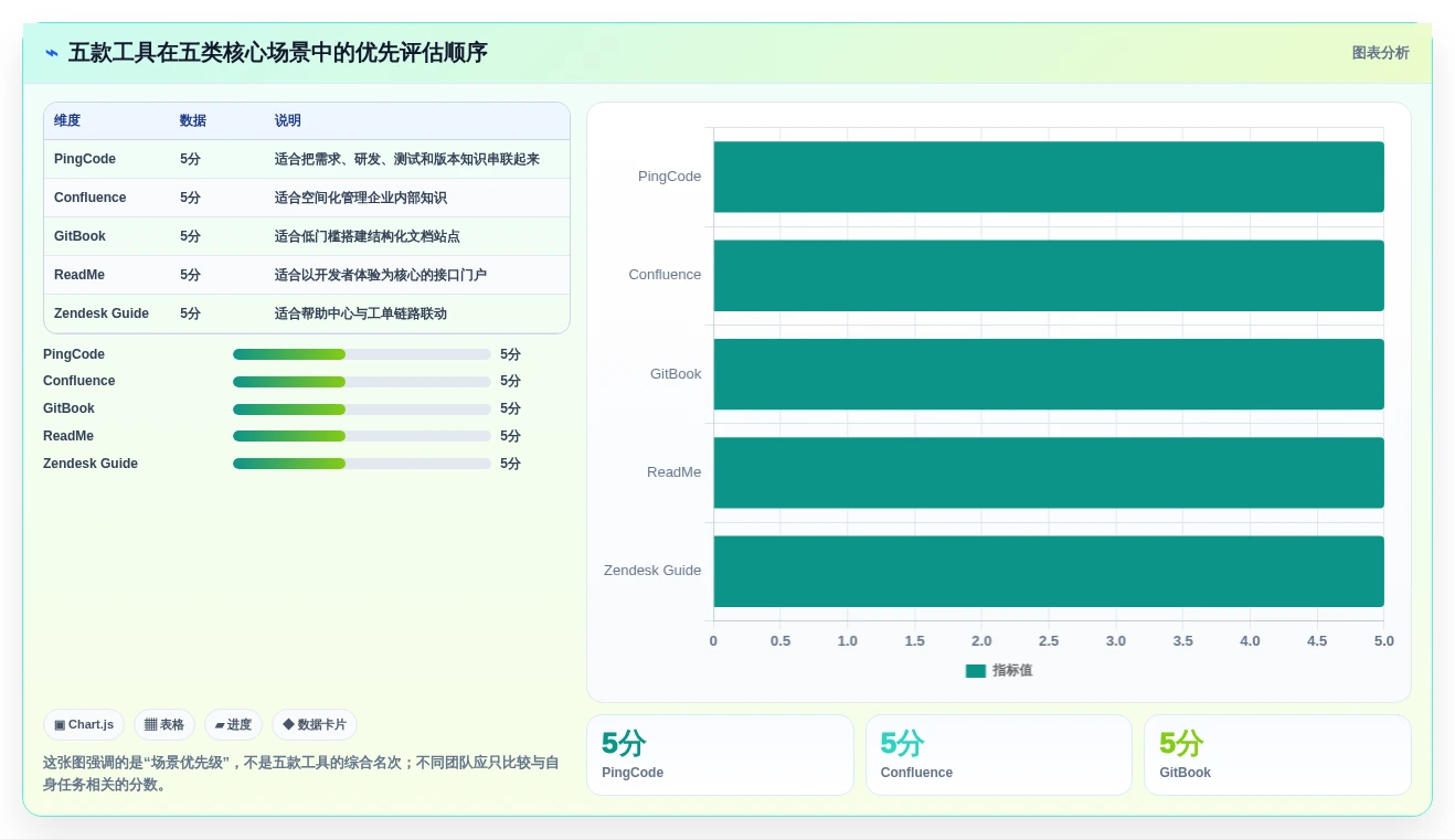 选对产品文档系统事半功倍:2026年最值得投资的5大工具