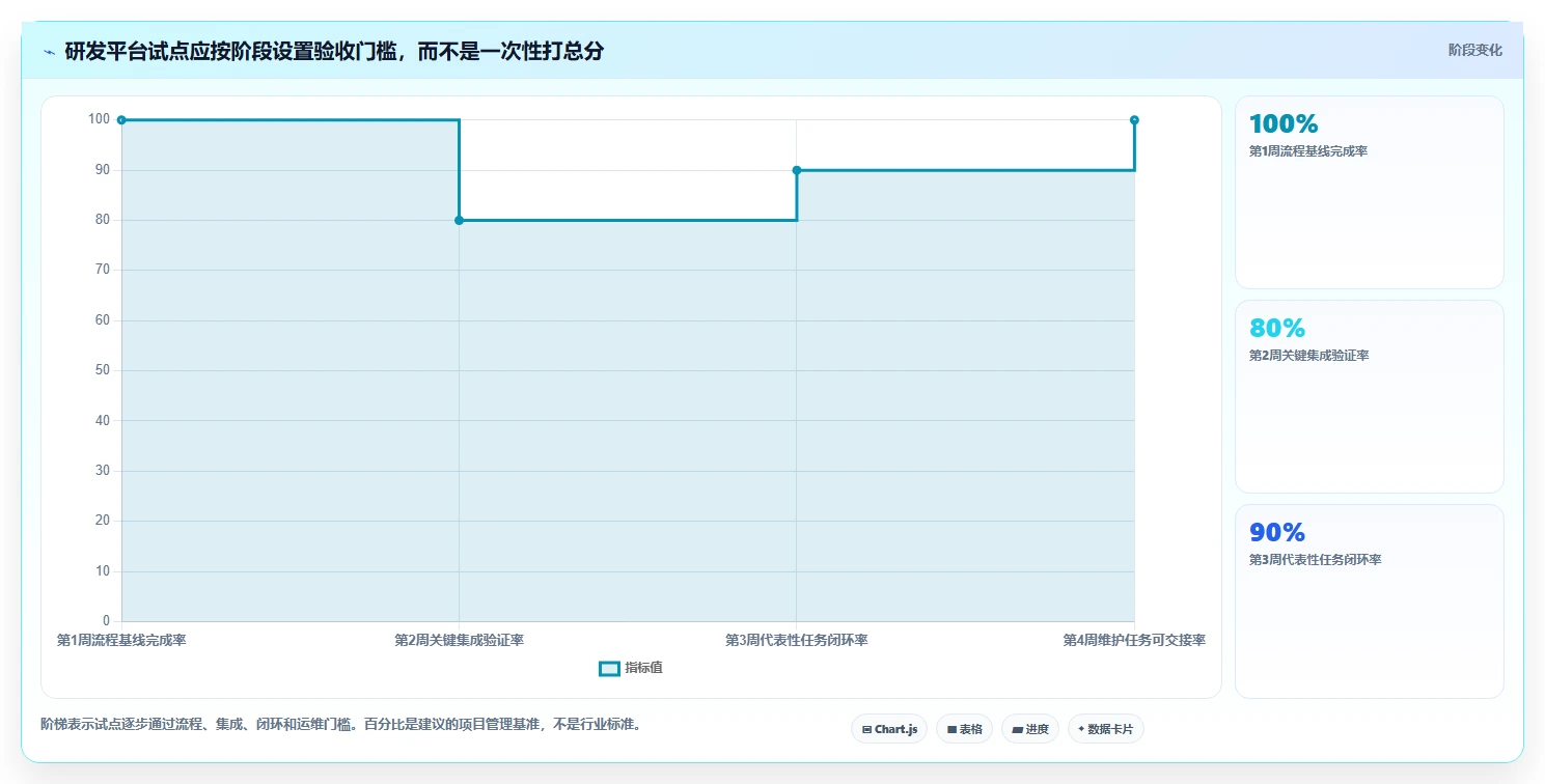 2026 年最值得关注的 7 大研发效能平台工具推荐