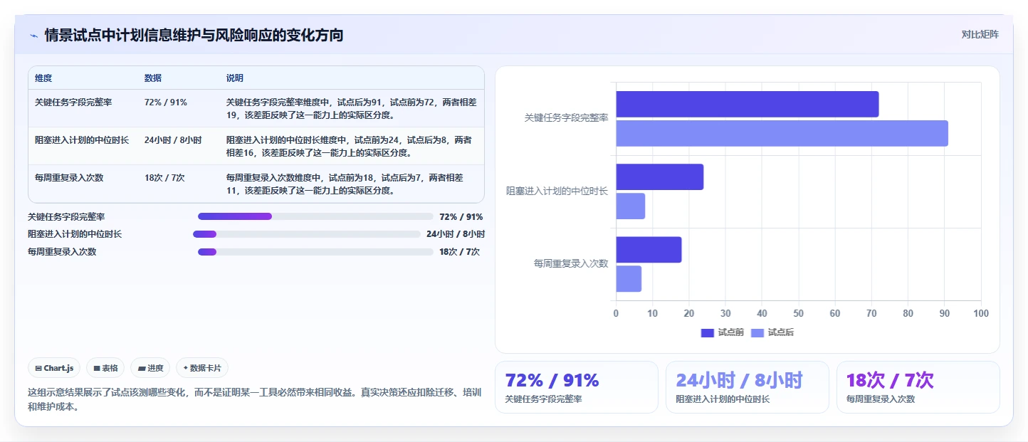 项目管理新趋势：2026年最受欢迎的5大做计划工具盘点