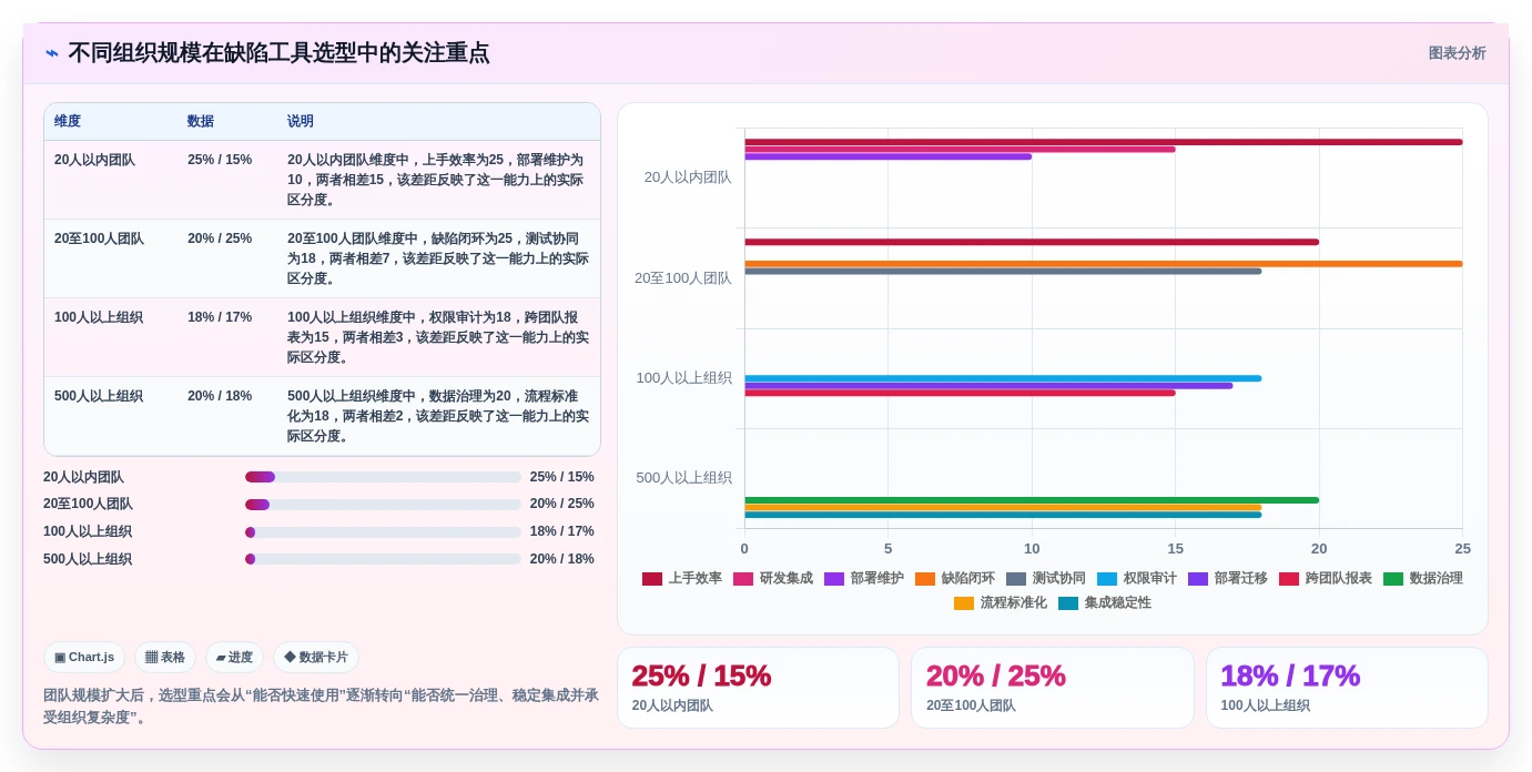 2026年必看:10大常用缺陷管理工具对比分析,哪款最适合你?