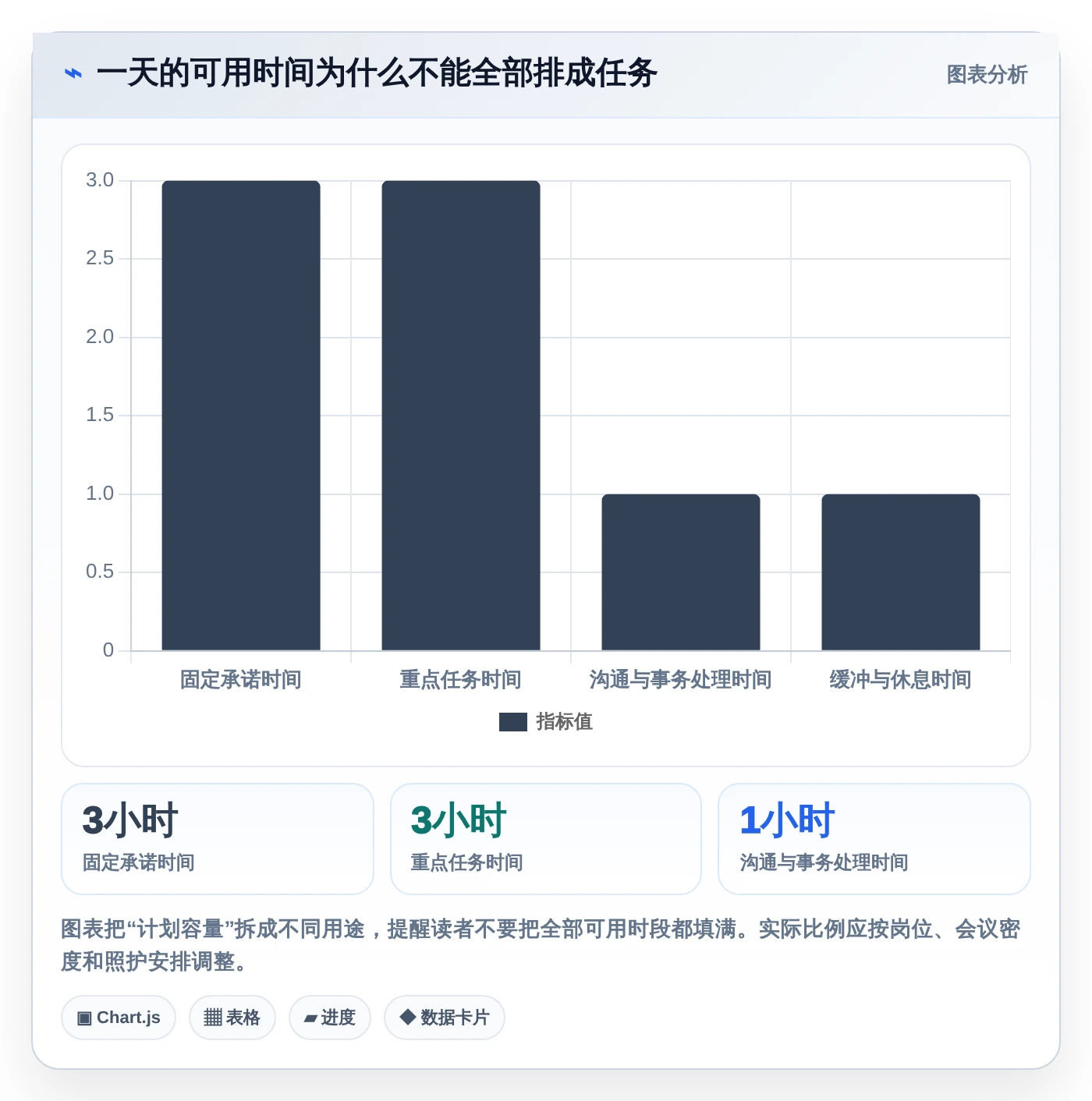 提升工作效率!2026年最值得尝试的8款管理时间的app