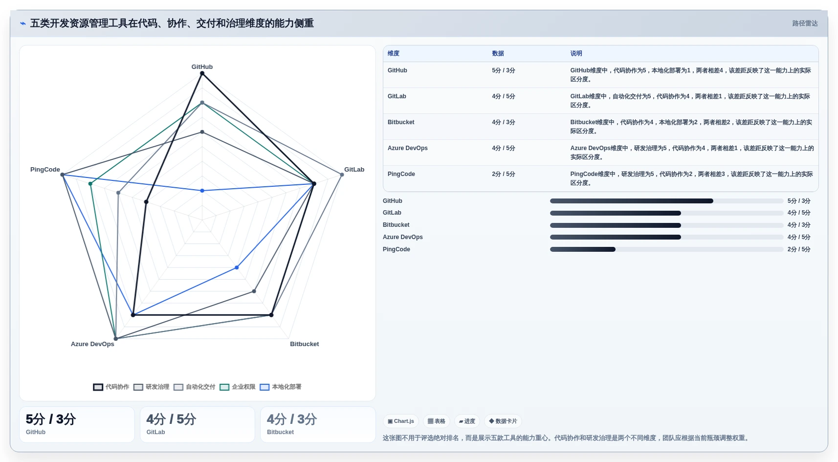 选对工具事半功倍：2026年5大开发资源管理工具深度对比