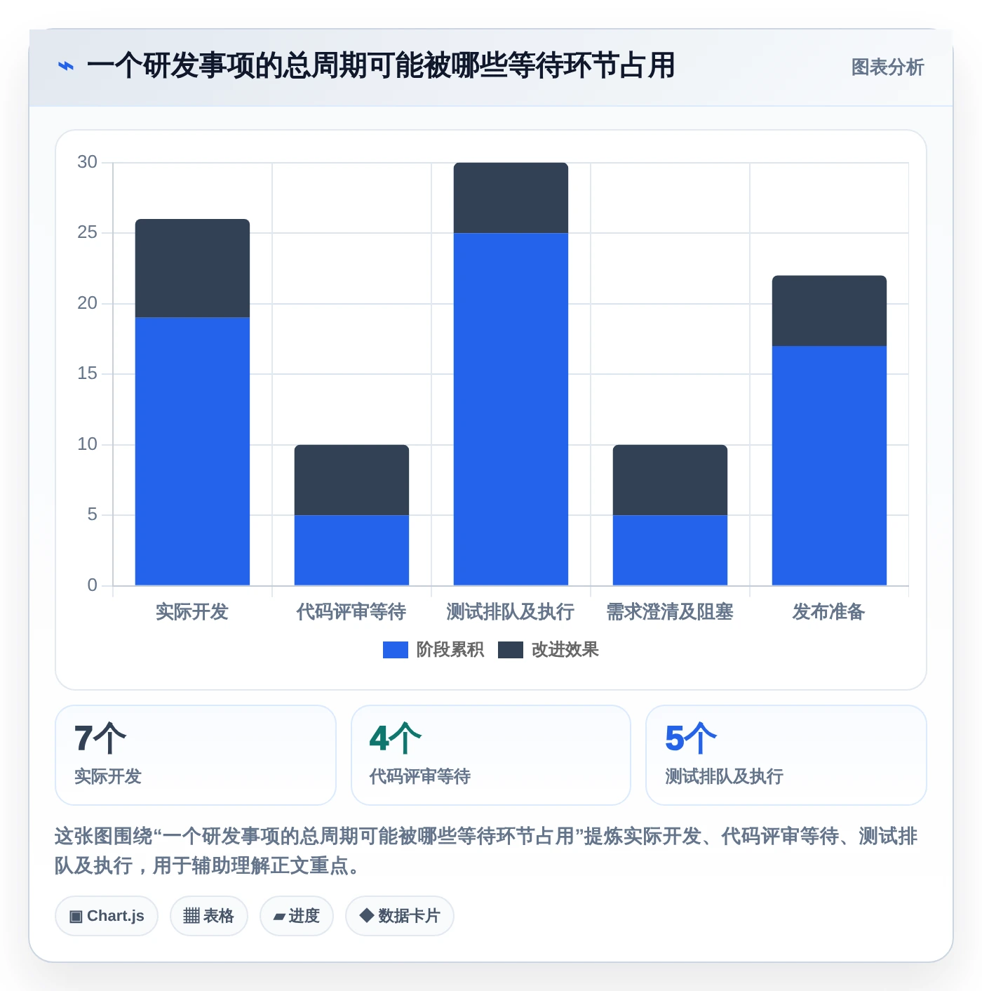 2026年效率之选:6款顶级开发团队项目管理工具全面对比