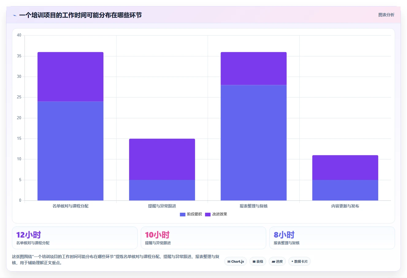 2026年学习管理工具大盘点:10款提升效率的顶级选择