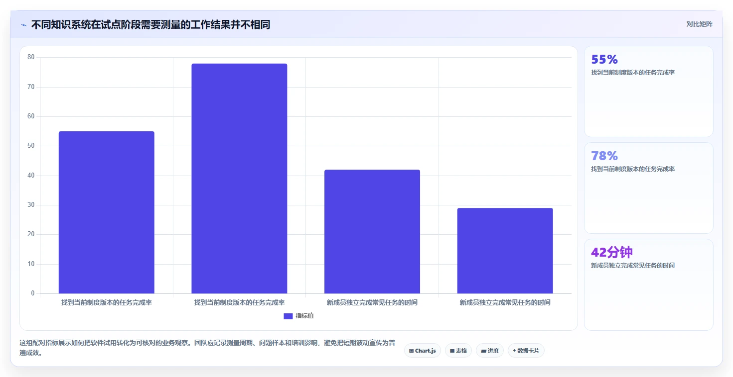 解锁知识管理新境界:2026年最值得投资的5大系统知识架构软件