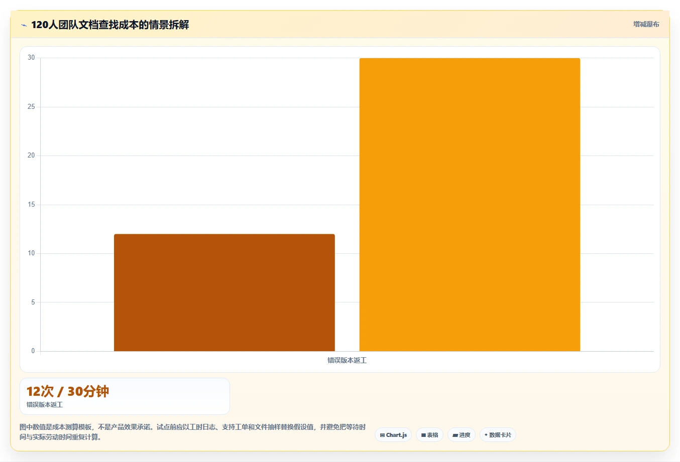 2026年效率之选:6款顶级多人文档管理系统深度对比