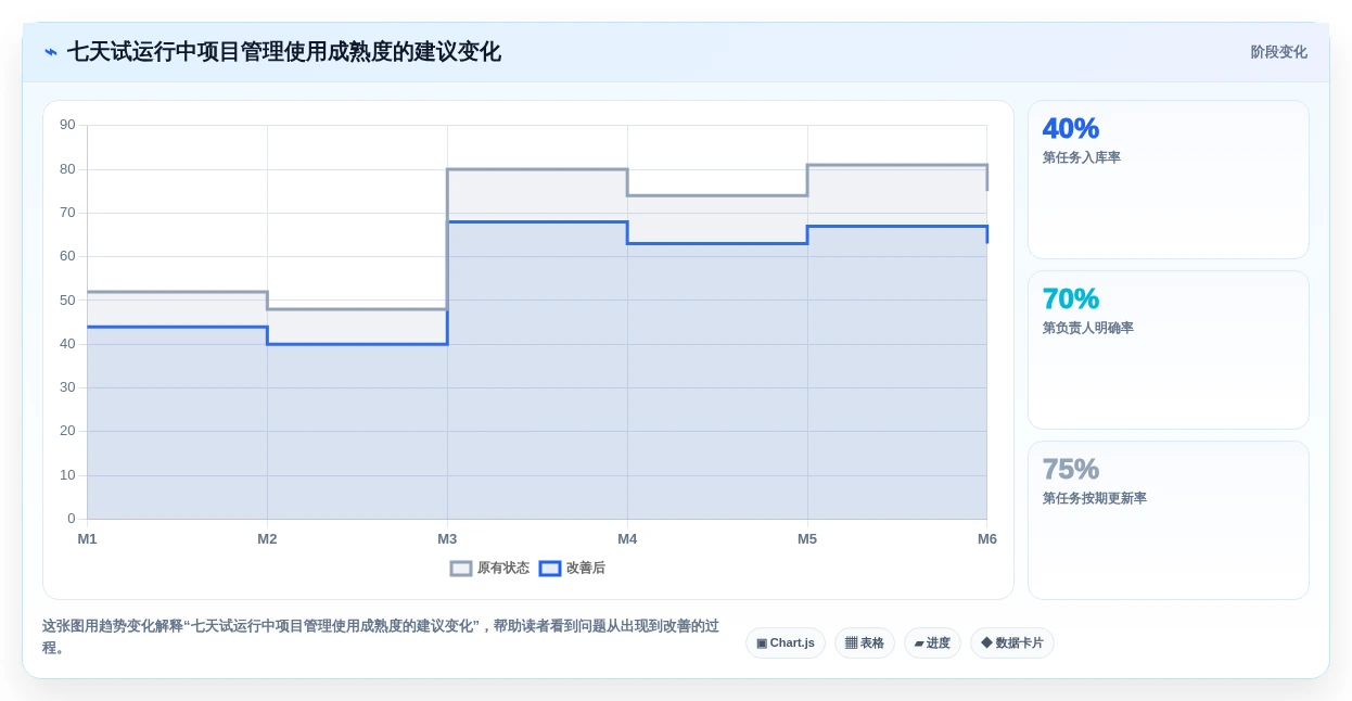 2026 年适合初创企业的 11 款项目管理工具评测