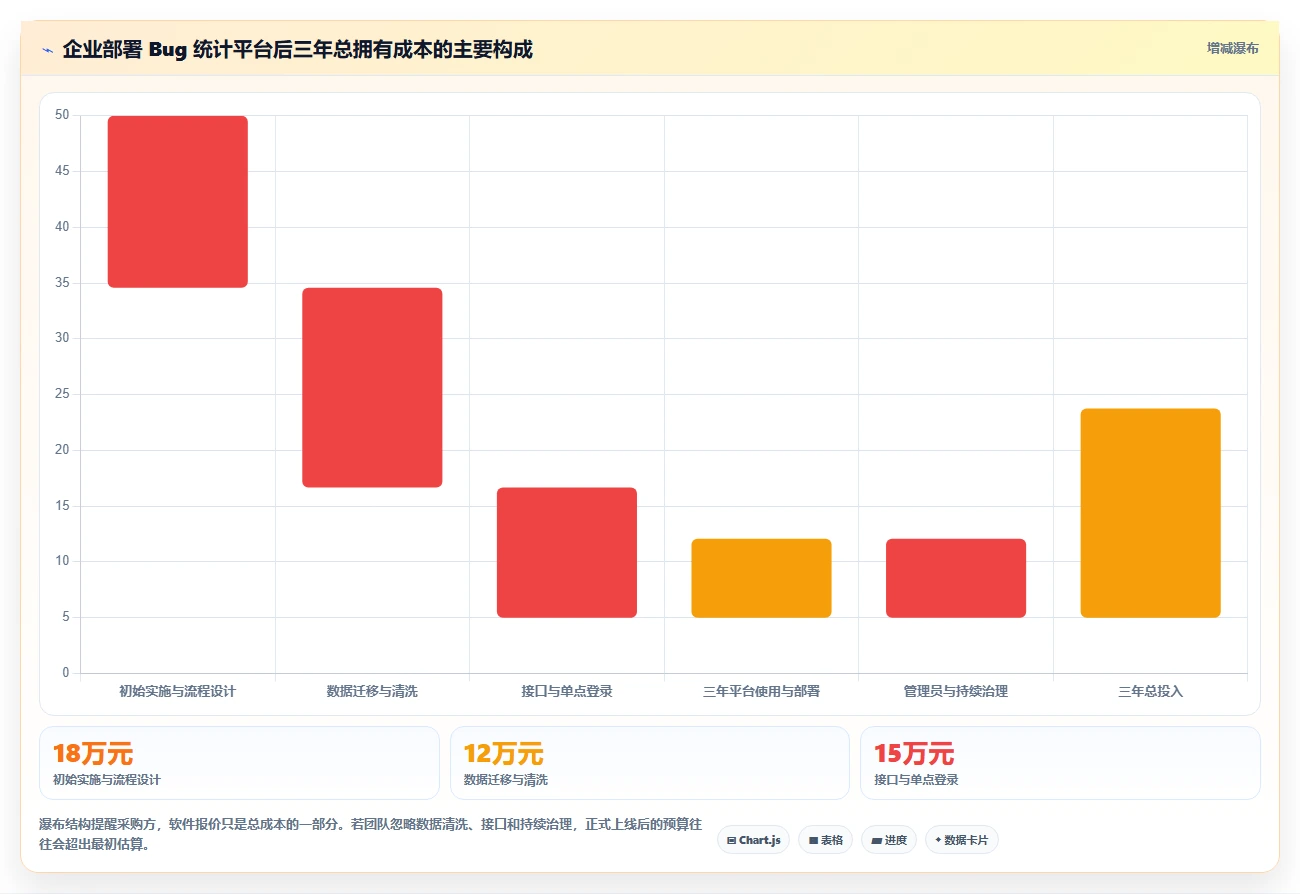 2026年必备:6大bug统计软件全面对比,哪款最适合你的团队?