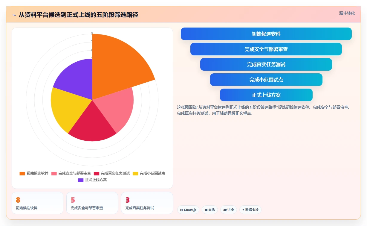 2026年必备:8款最佳搭建资料共享网站的软件全面对比
