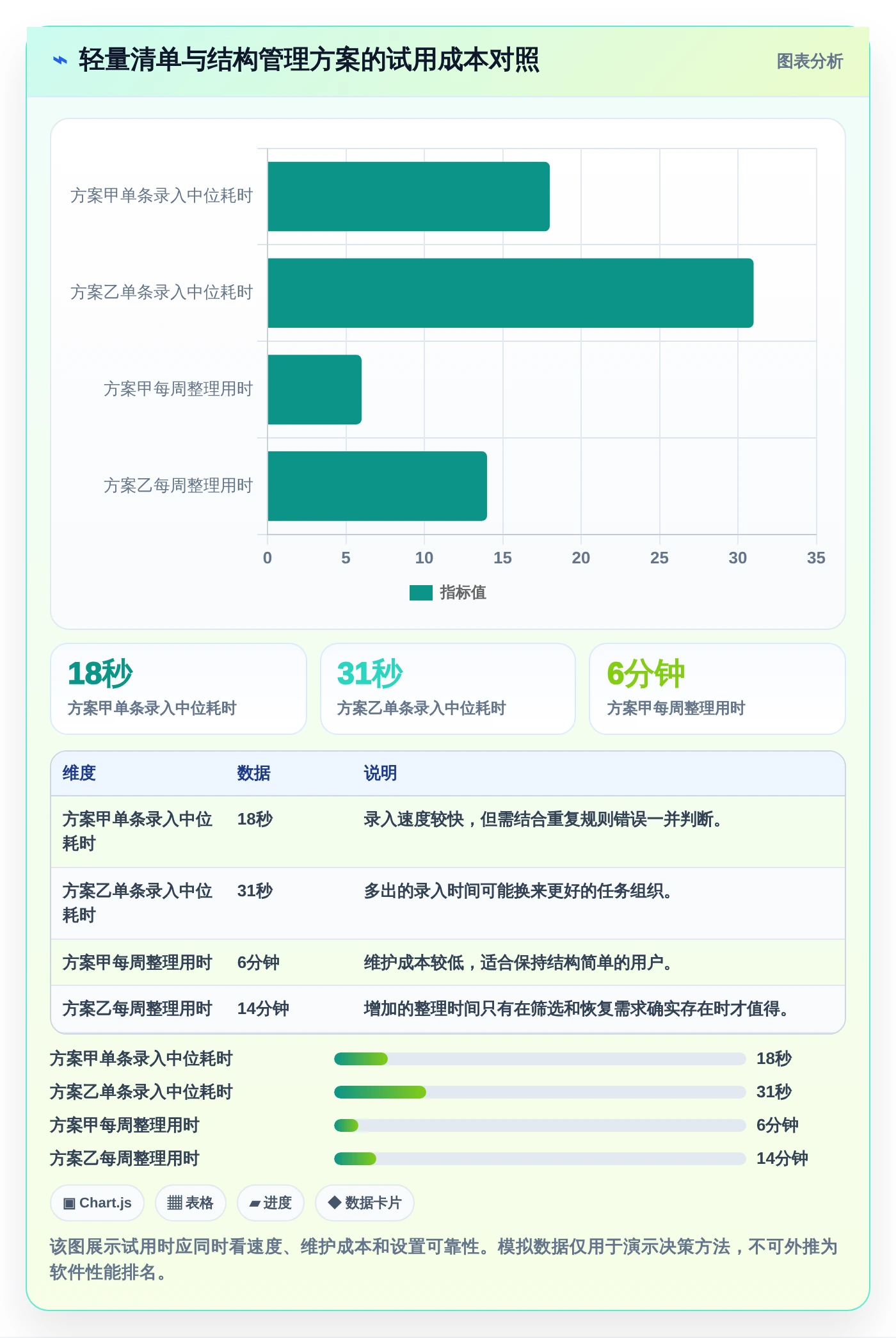 2026年效率之选:6款好用的事项提醒软件全面对比