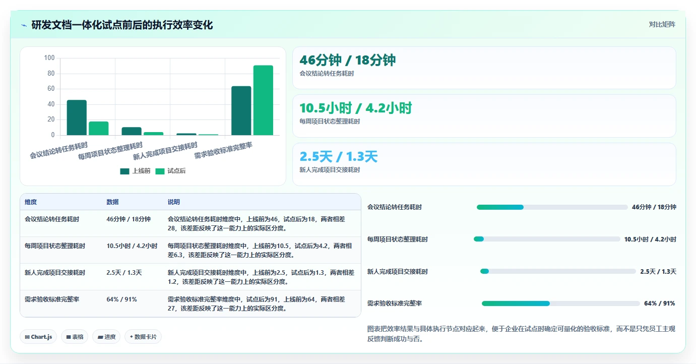 2026年效率之选:6款顶级工作文档管理软件深度对比