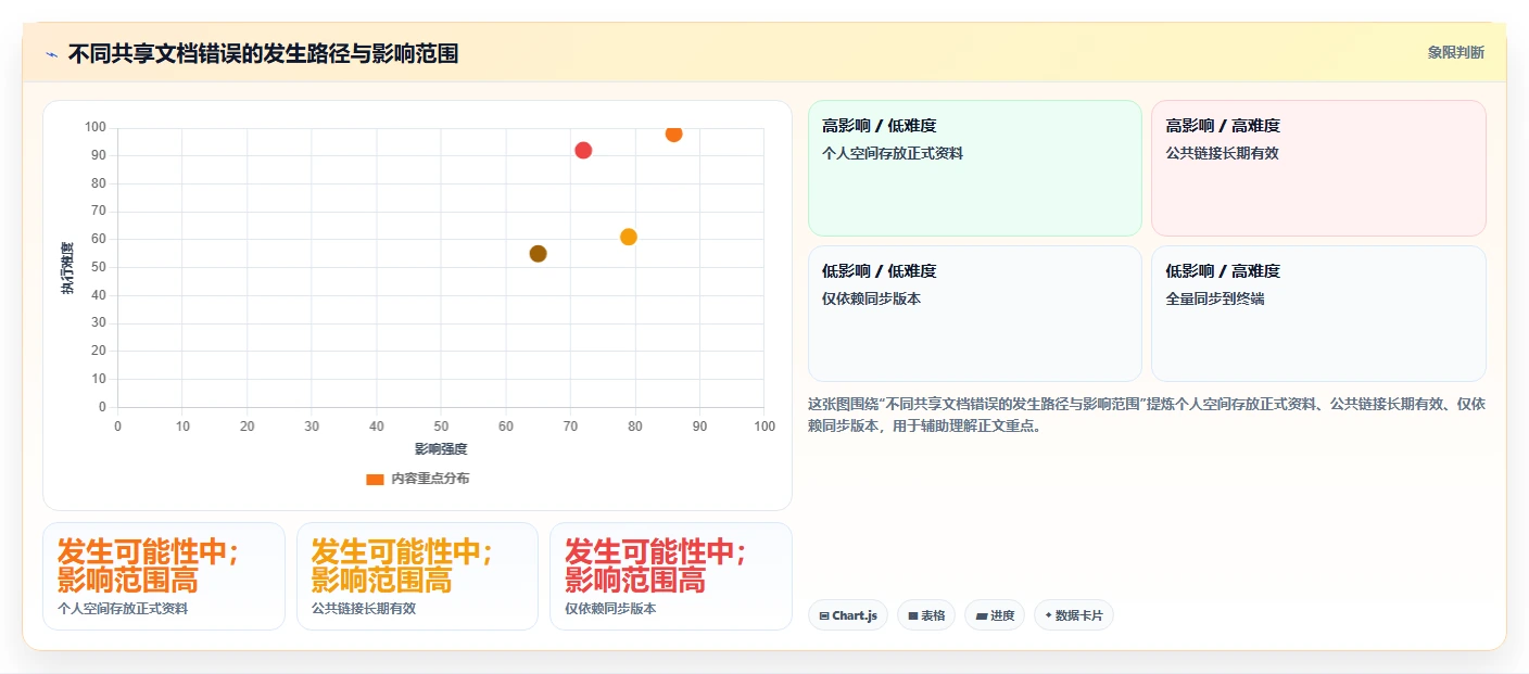 效率提升必备：2026年Windows下5大共享文档管理工具对比