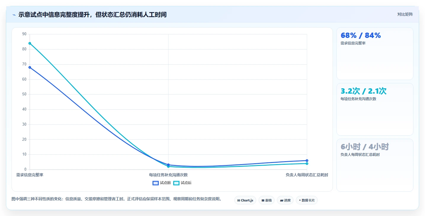 2026年企业团队协作工具大盘点：6款提升效率的顶级选择