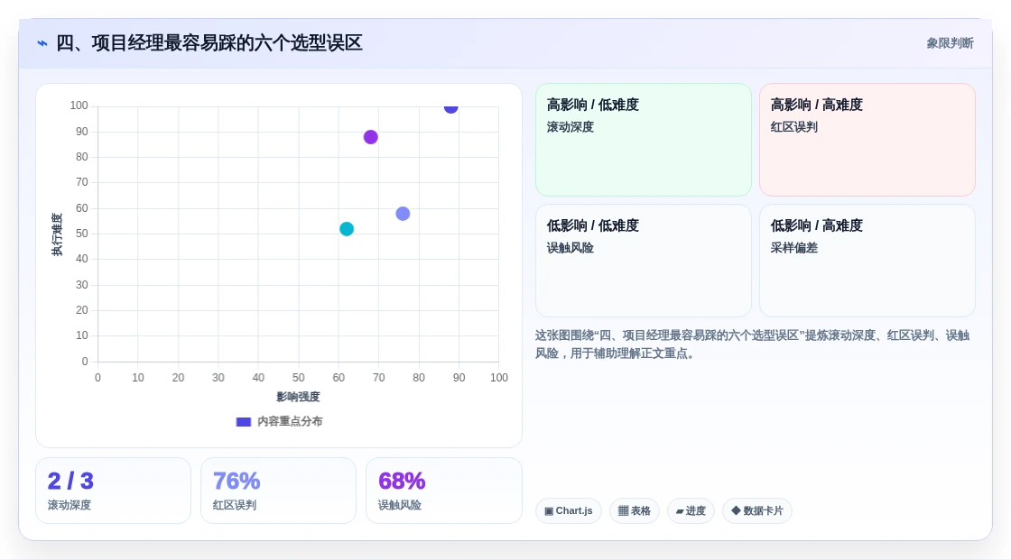 四、项目经理最容易踩的六个选型误区