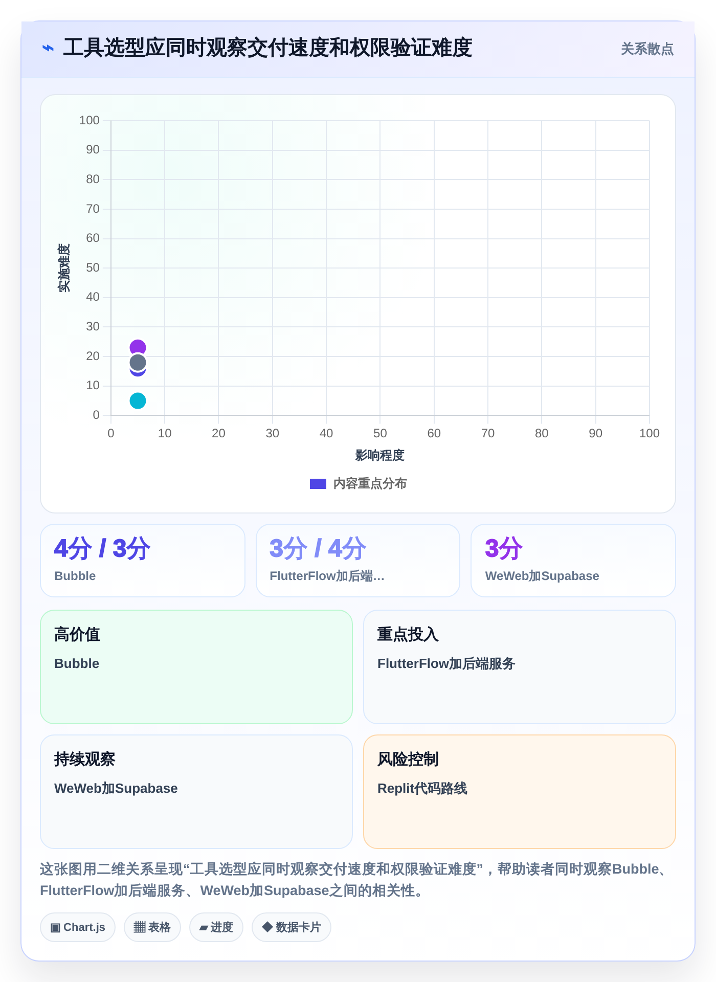 2026年不容错过:6款顶级可以DIY开发前后端的软件工具深度对比