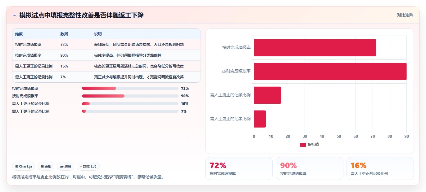 解锁团队生产力:2026年不可错过的5款统计工时工作量好用的软件推荐