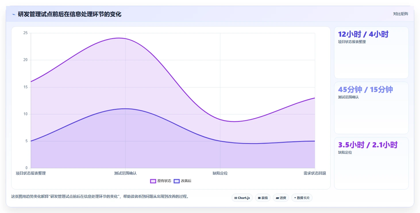 2026年最佳研发智能化管理系统对比:8款工具助你提升研发效率