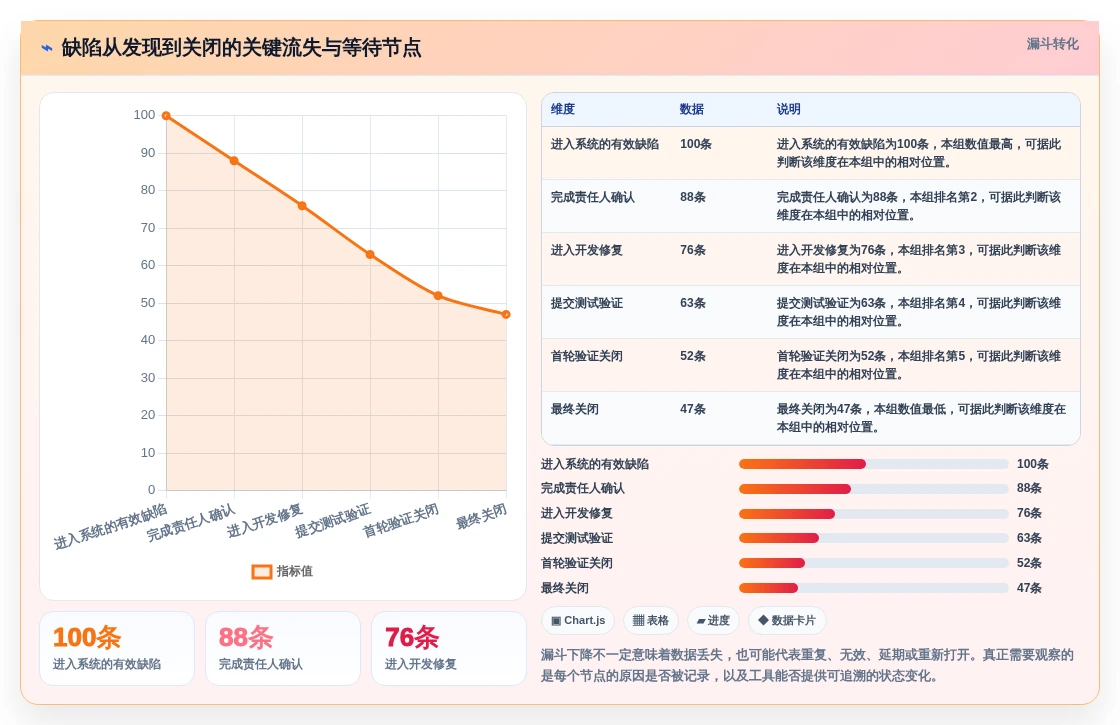 2026年缺陷管理工具jiar大比拼:6款顶级软件助力研发效率提升