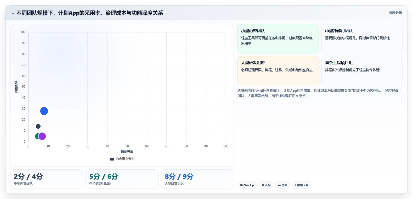 项目管理新趋势：2026年最受欢迎的5大计划app软件推荐