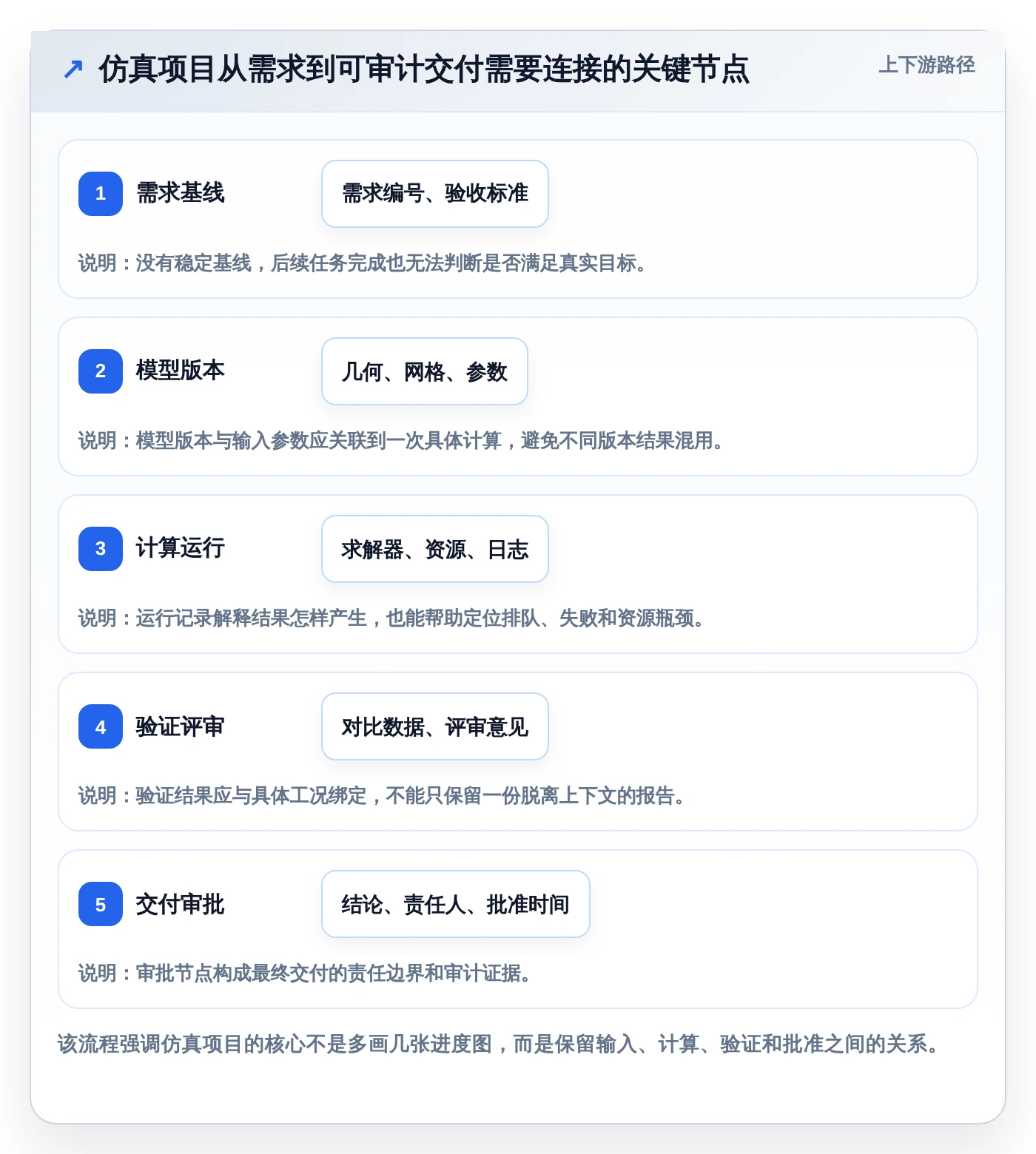 项目经理必读：如何选择适合你的东方仿真项目管理软件？2026年选型指南