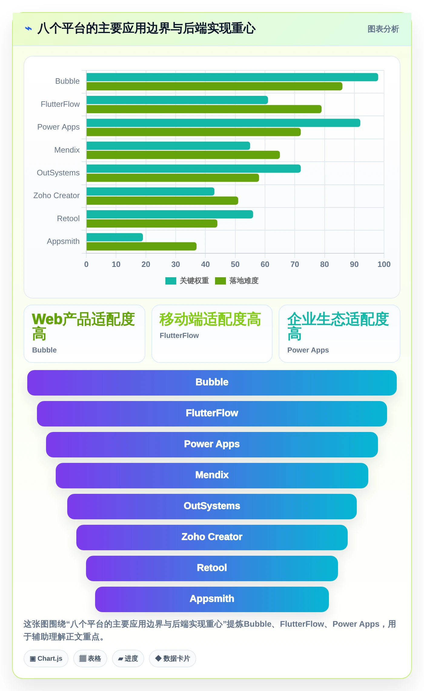 低代码革命：2026年最值得投资的8大可以DIY开发前后端的软件平台