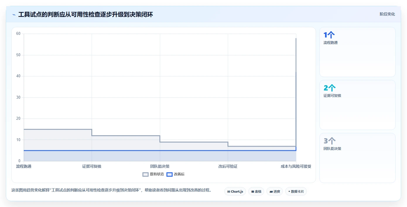 产品经理福音:2026年5款最实用易用性测试报告模板工具推荐