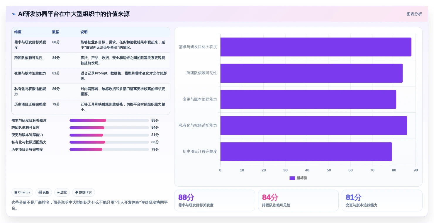 解锁AI研发平台选型秘籍:2026年最值得投资的5大工具
