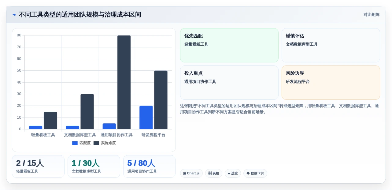 2026年免费项目管理软件推荐：10款适合团队协作的实用工具