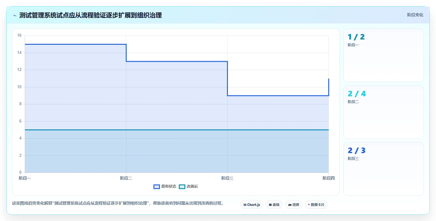选对工具事半功倍：2026年最值得投资的5大管理测试系统