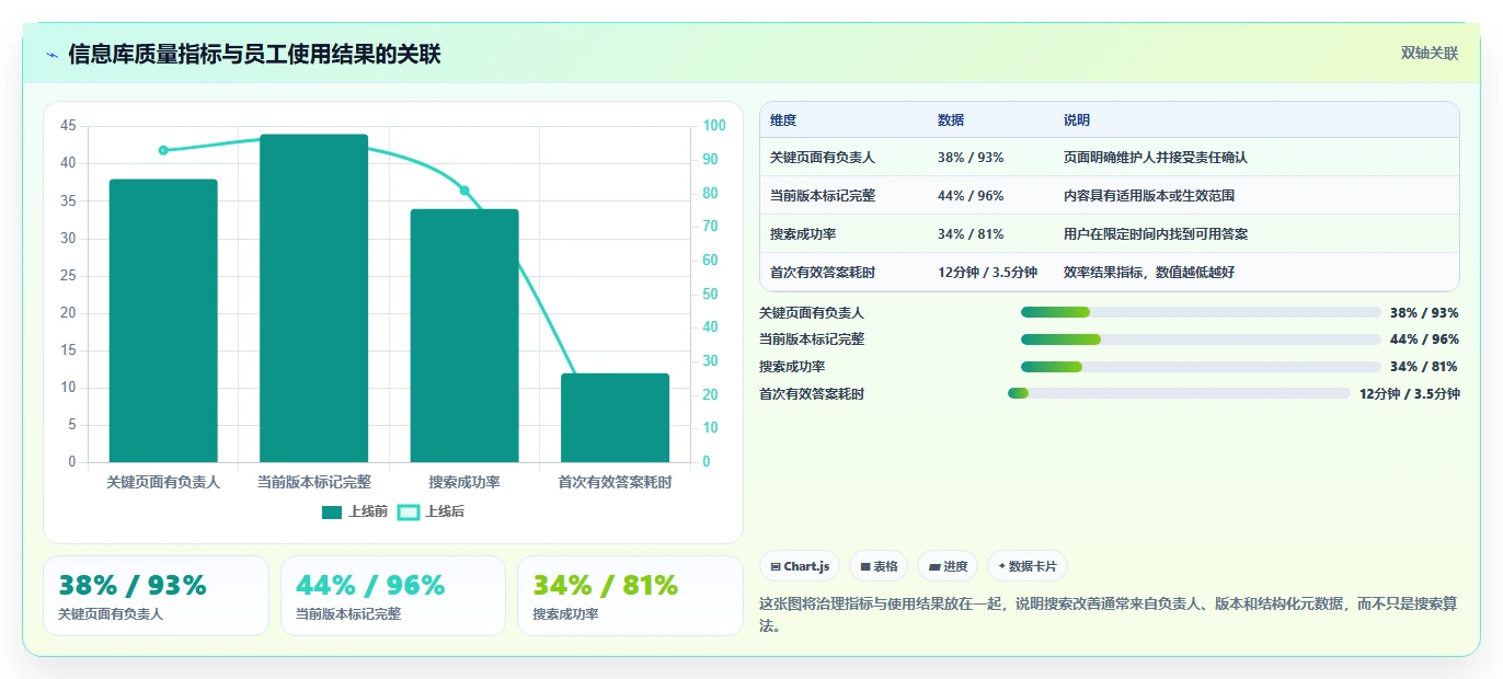 2026年信息库管理系统大盘点:6款提升效率的顶级工具