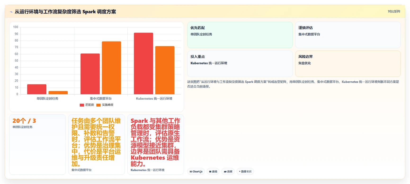 从入门到精通：2026年spark任务调度工具选型指南