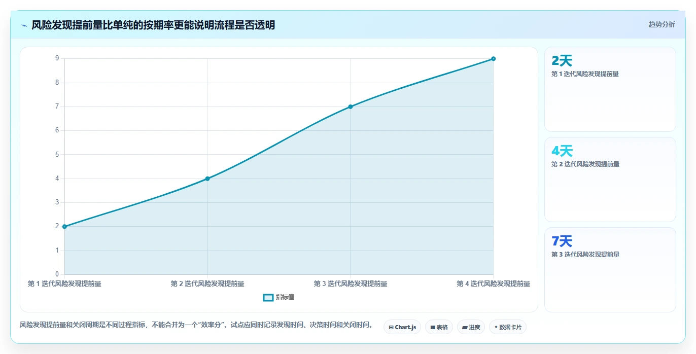 2026年项目管理新趋势：6款类似edc的管理软件深度对比
