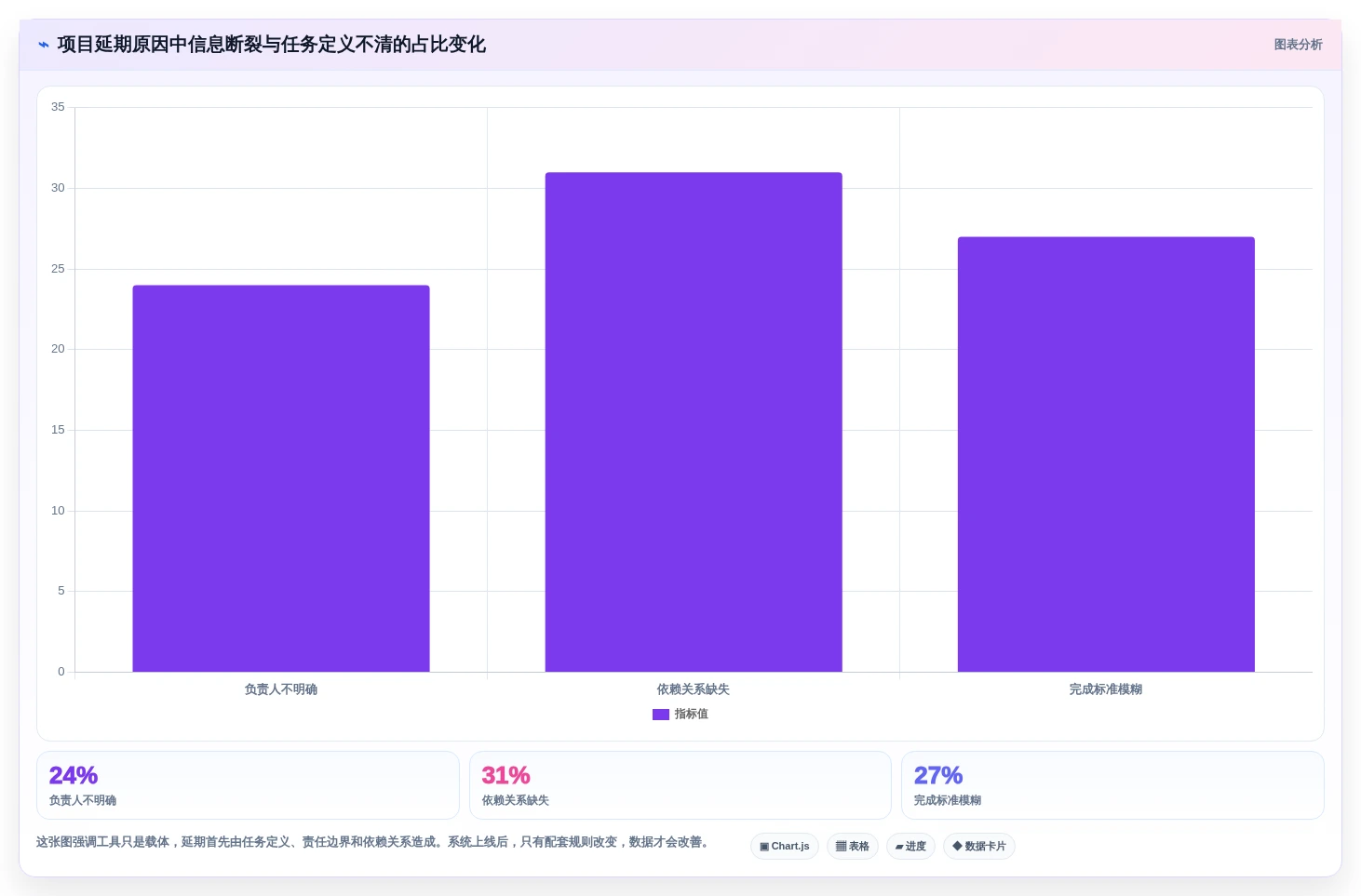 项目管理必备:2026年5款最佳好用的工作计划跟踪工具推荐