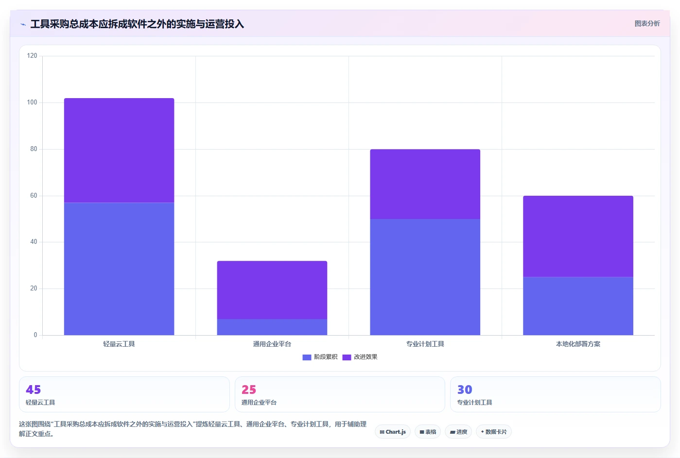2026年成熟的瀑布管理工具哪家好？深度测评与选型指南