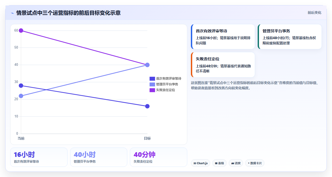 2026年必看:6大git web管理工具横向对比,谁是效率之王?